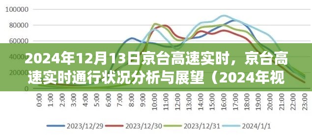 京台高速通行状况分析与展望，实时通行状况及未来展望（2024年视角）