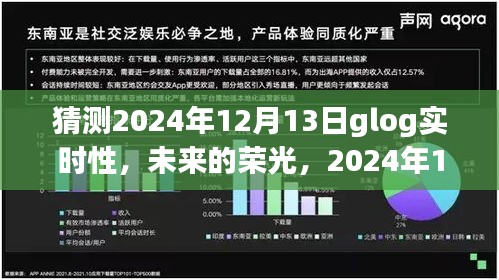 探索与挑战，未来荣光下的2024年12月13日glog实时性展望