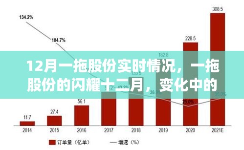 一拖股份闪耀十二月，实时情况与学习之旅中的自信与成就之源