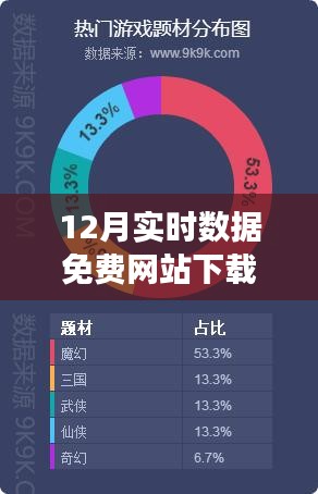 分享数据的温暖时光，12月实时数据免费下载背后的故事