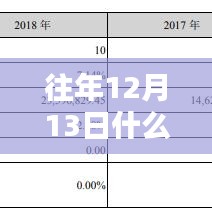 往年12月13日实时视频播放设备解析，全面评测、用户群体分析与竞品对比体验报告