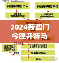 2024新澳门今晚开特马直播349期＂：澳门特马直播349期，赛马的速度与激情