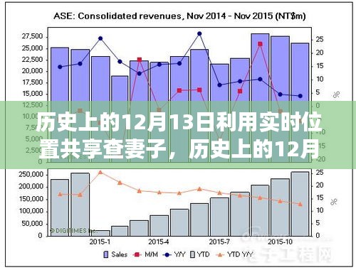 揭秘历史中的12月13日，实时位置共享如何追踪妻子位置？详细步骤指南揭秘真相！