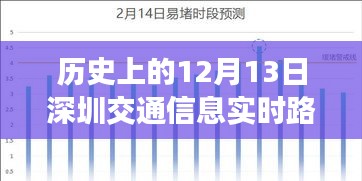 深圳交通变迁纪实，历史上的十二月十三日交通信息回顾与实时路况分析