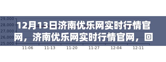 济南优乐网实时行情官网回顾与影响分析，12月13日最新动态