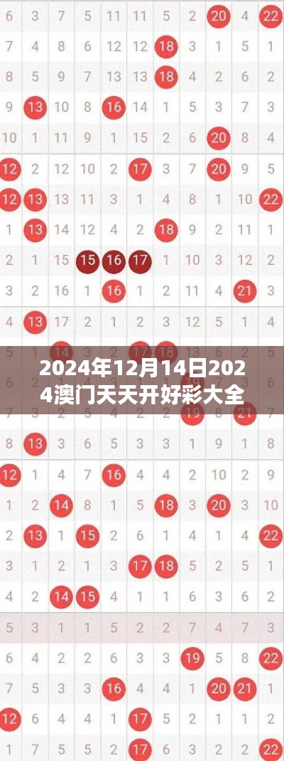 2024年12月14日2024澳门天天开好彩大全53期：澳门博彩行业的又一里程碑