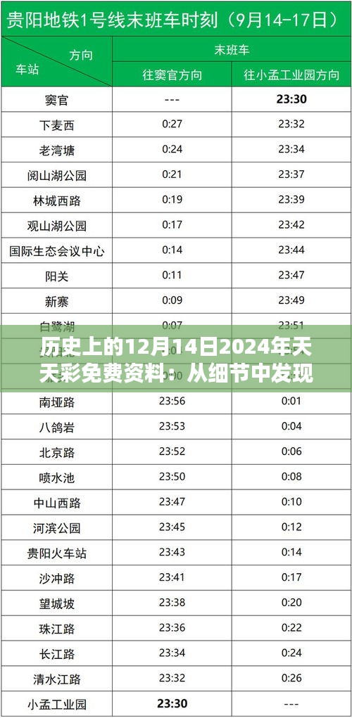 历史上的12月14日2024年天天彩免费资料：从细节中发现历史的奥秘