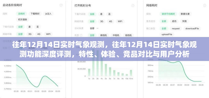 往年12月14日实时气象观测深度解析，功能评测、用户体验与竞品对比报告