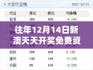 往年12月14日新澳天天开奖免费资料：彩票数据分析的科学与技巧