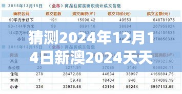 猜测2024年12月14日新澳2024天天正版资料大全：展望技术进步对资料收集的影响