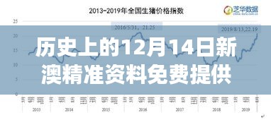 历史上的12月14日新澳精准资料免费提供：历史与现实在今日交融