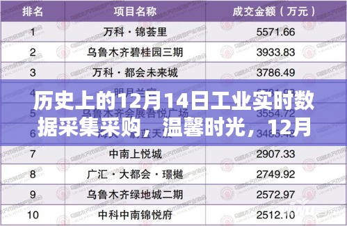 12月14日工业数据采集之旅，实时数据与温馨时光