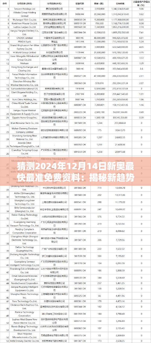 猜测2024年12月14日新奥最快最准免费资料：揭秘新趋势，把握未来的宝藏