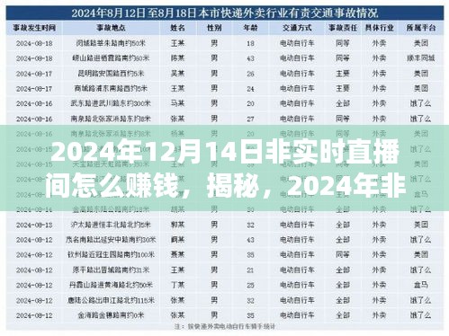 揭秘，非实时直播间的盈利之道，如何在2024年赚钱的新途径