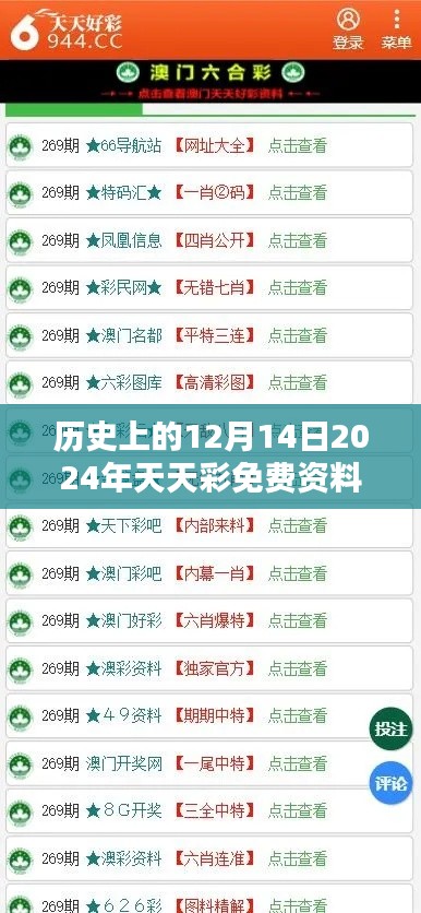 历史上的12月14日2024年天天彩免费资料：用历史数据预测未来