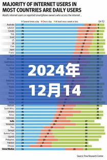 2024年实时智能监控孩子体温，守护孩子健康的新纪元方法揭秘