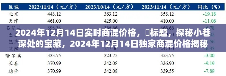 探秘小巷深处的宝藏，独家揭秘2024年12月14日商混实时价格