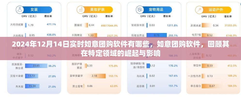 如意团购软件回顾，特定领域的崛起与影响，实时推荐软件榜单（2024年）