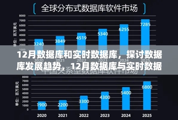 探讨数据库发展趋势，12月数据库与实时数据库的优劣分析