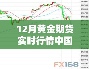 中国黄金期货新纪元，科技领航下的实时行情洞悉未来财富动向