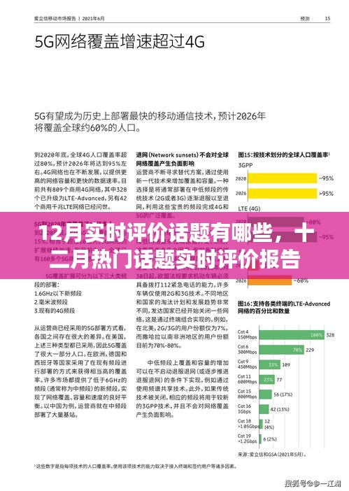 十二月热门话题实时评价报告，最新实时评价话题概览