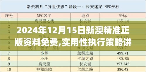 2024年12月15日新澳精准正版资料免费,实用性执行策略讲解_策略版2.234