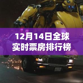 全球实时票房排行榜Mtime查询指南，入门到进阶（12月14日更新）