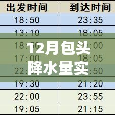 探秘包头小巷深处的降水秘密，实时气象查询与特色小店的魅力