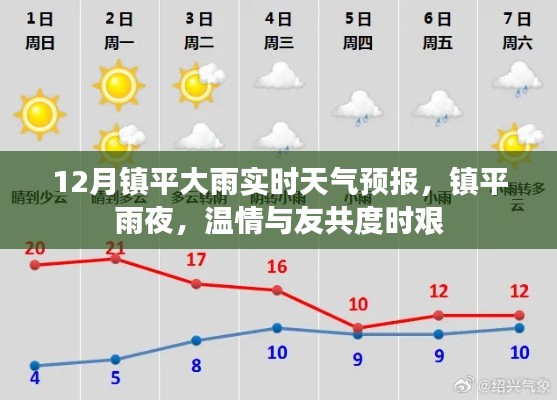 镇平雨夜，温情共度时艰，实时天气预报预警