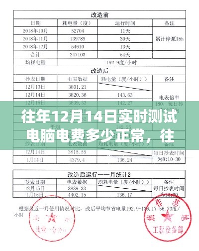 往年12月14日电脑电费实时测试报告，正常电费消耗解读与指南