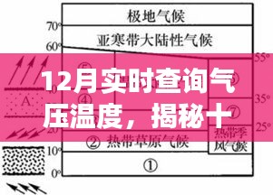 揭秘十二月实时气压温度查询，气象数据的科学解读与应用