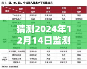 探索未来之光，预测与影响下的2024年监测实时率探索