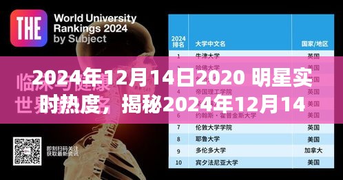 揭秘2024年明星实时热度三大看点深度解析，深度剖析明星影响力与趋势预测