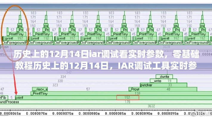 历史上的12月14日，IAR调试工具实时参数查看详解教程