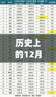 历史上的12月14日安徽十四运金牌榜深度解读与观点阐述