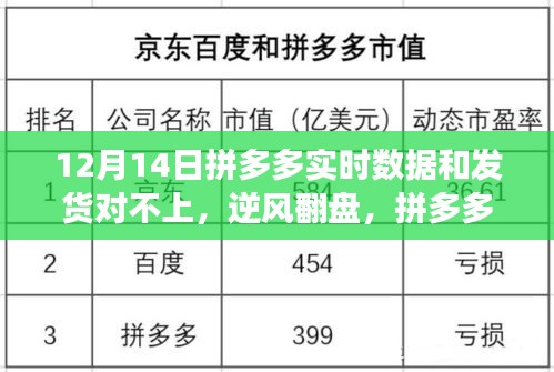 拼多多实时数据挑战中的逆袭之路，学习与成长之路面临数据对不上难题