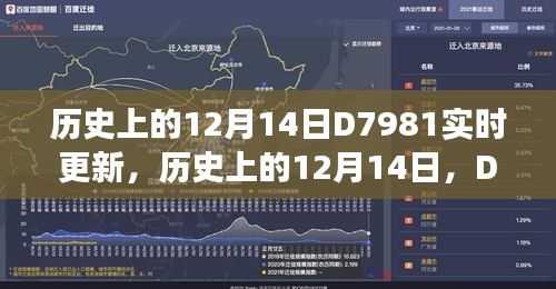 历史上的12月14日与D7981事件的多维视角实时论述更新