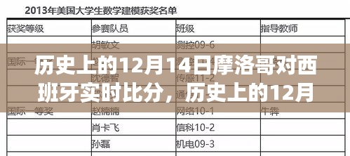 历史上的12月14日，摩洛哥与西班牙的较量，实时比分回顾与自信成就之火点燃之路。