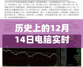 手机记录心灵之旅，跟随电脑之声，历史时刻12月14日的实时转录之旅