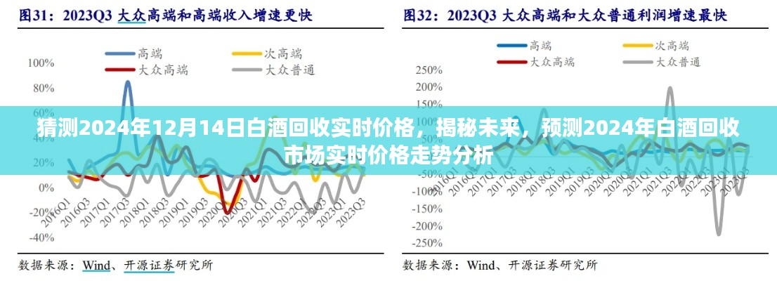 揭秘未来白酒回收市场走势，预测2024年白酒回收实时价格走势分析