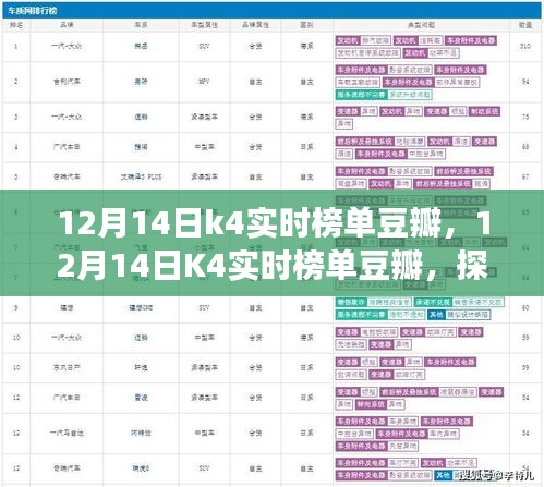 探寻自然美景之旅，12月14日K4实时榜单豆瓣带你寻找内心的宁静与平和