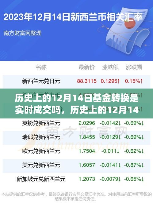 历史上的12月14日基金转换操作指南，是否实时成交及操作详解