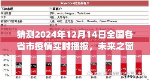 未来之窗智能疫情实时播报系统，预见未知，守护健康，全国各省市疫情实时播报（猜测至2024年12月14日）