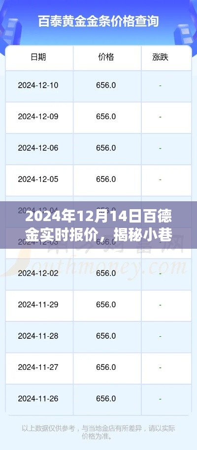 百德金店实时报价揭秘，探寻小巷宝藏的独家指南