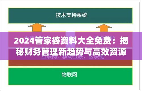 2024管家婆资料大全免费：揭秘财务管理新趋势与高效资源