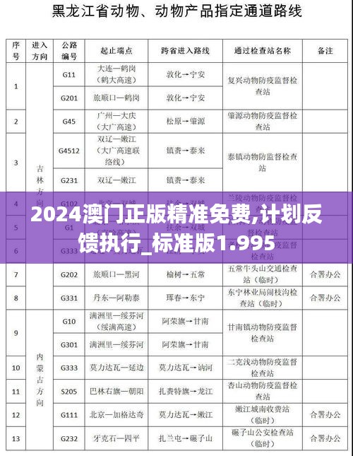 2024澳门正版精准免费,计划反馈执行_标准版1.995