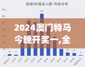 2024澳门特马今晚开奖一,全面数据解析执行_HarmonyOS9.806