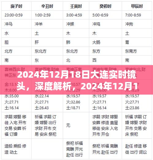 2024年12月18日大连实时镜头深度解析与全面评测