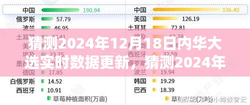 深度分析与预测，2024年12月18日内华达州大选实时数据更新及结果猜测