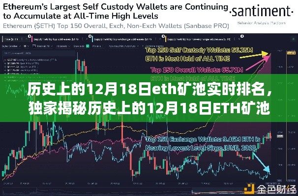 独家揭秘，历史上的12月18日ETH矿池实时排名揭示加密货币世界的格局变迁